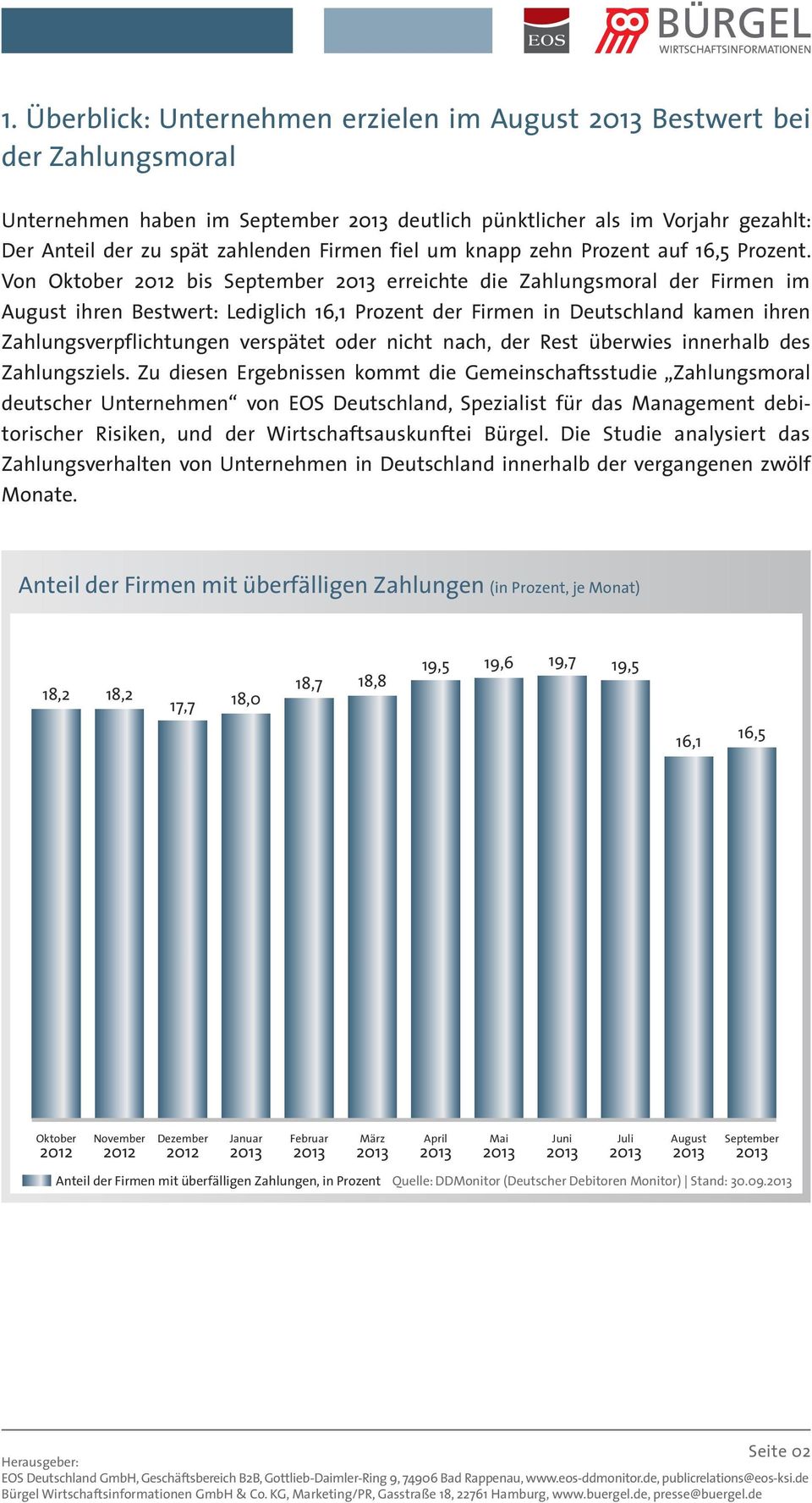 Von Oktober 2012 bis September erreichte die Zahlungsmoral der Firmen im August ihren Bestwert: Lediglich 16,1 Prozent der Firmen in Deutschland kamen ihren Zahlungsverpflichtungen verspätet oder