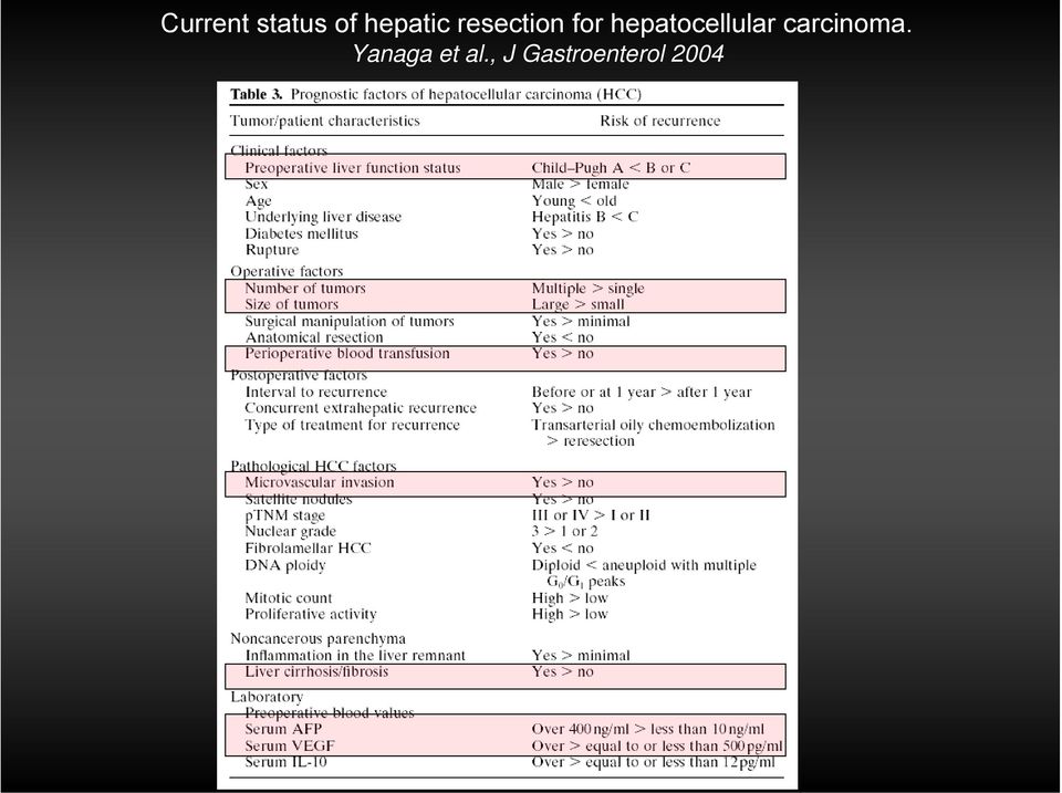 hepatocellular carcinoma.