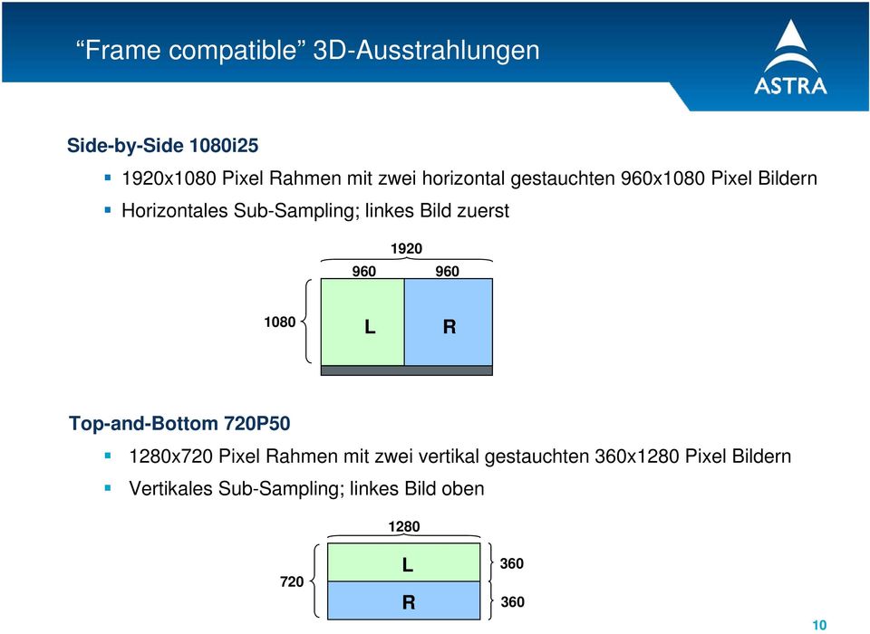 zuerst 1920 960 960 1080 L R Top-and-Bottom 720P50 1280x720 Pixel Rahmen mit zwei vertikal