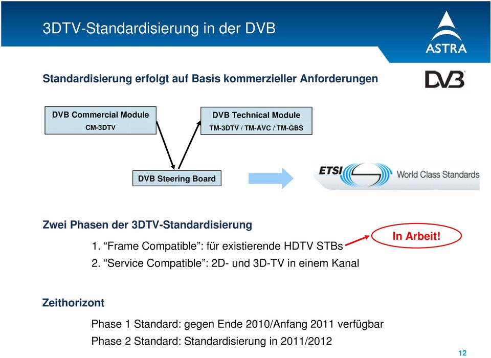 3DTV-Standardisierung 1. Frame Compatible : für existierende HDTV STBs 2.