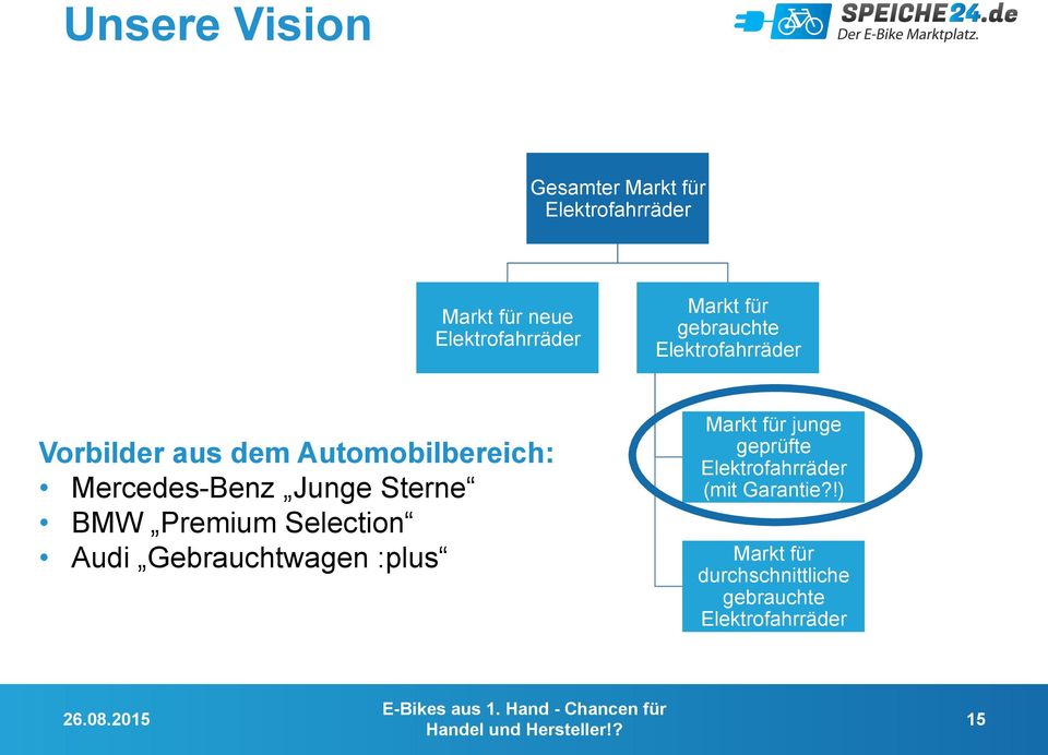 Mercedes-Benz Junge Sterne BMW Premium Selection Audi Gebrauchtwagen :plus Markt für