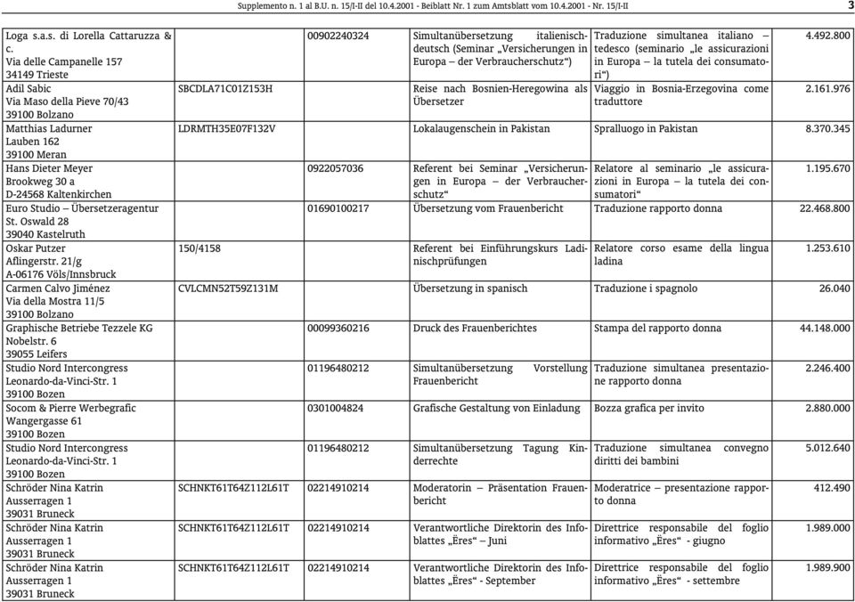 Übersetzeragentur St. Oswald 28 39040 Kastelruth Oskar Putzer Aflingerstr. 21/g A-06176 Völs/Innsbruck Carmen Calvo Jiménez Via della Mostra 11/5 Graphische Betriebe Tezzele KG Nobelstr.