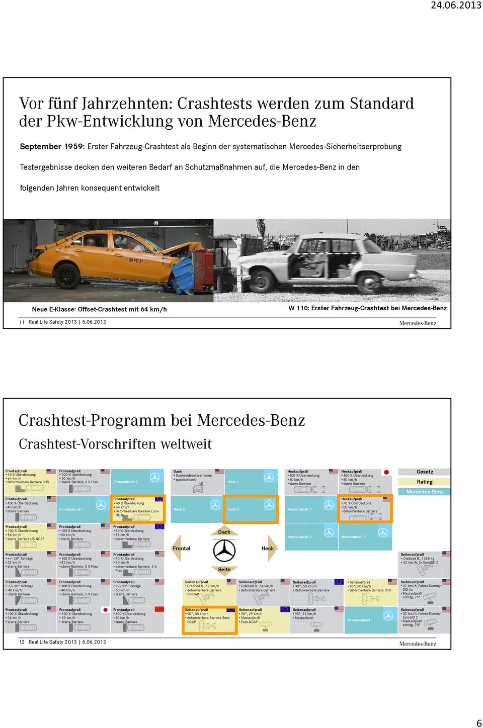 Fahrzeug-Crashtest bei Mercedes-Benz 11 Real Life Safety 2013 5.06.
