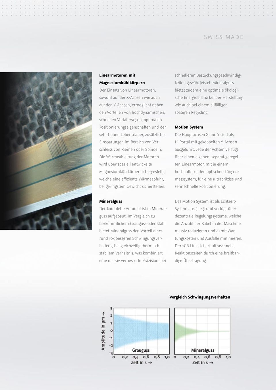 Die Wärmeableitung der Motoren wird über speziell entwickelte Magnesiumkühlkörper sichergestellt, welche eine e ziente Wärmeabfuhr, bei geringstem Gewicht sicherstellen.