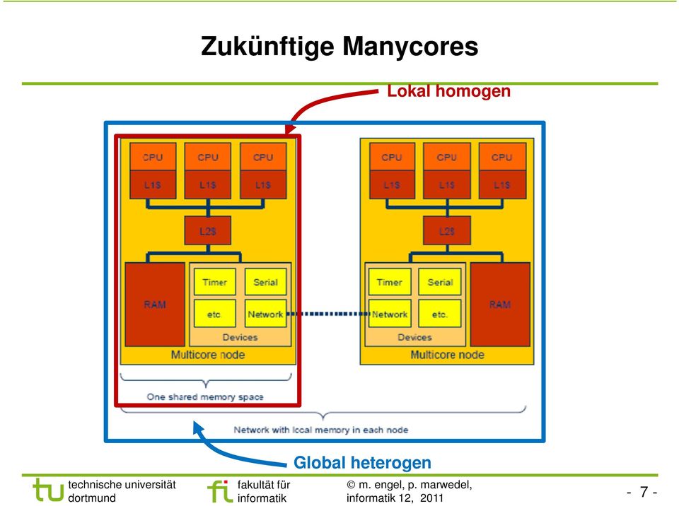 homogen Global