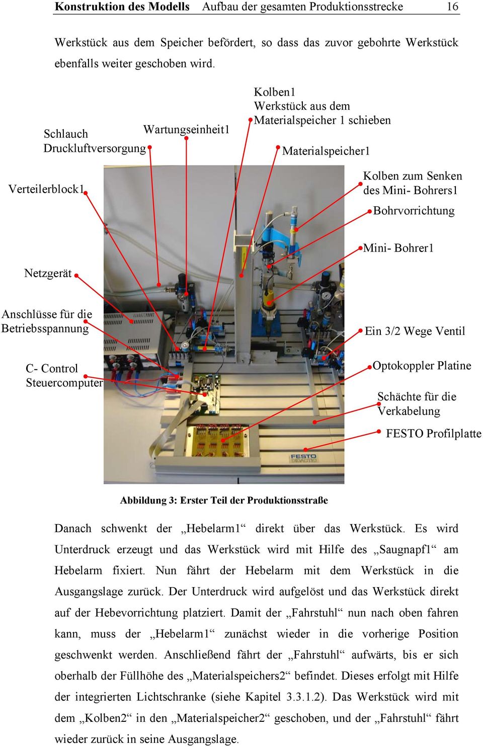 Bohrer1 Netzgerät Anschlüsse für die Betriebsspannung C- Control Steuercomputer Ein 3/2 Wege Ventil Optokoppler Platine Schächte für die Verkabelung FESTO Profilplatte Abbildung 3: Erster Teil der