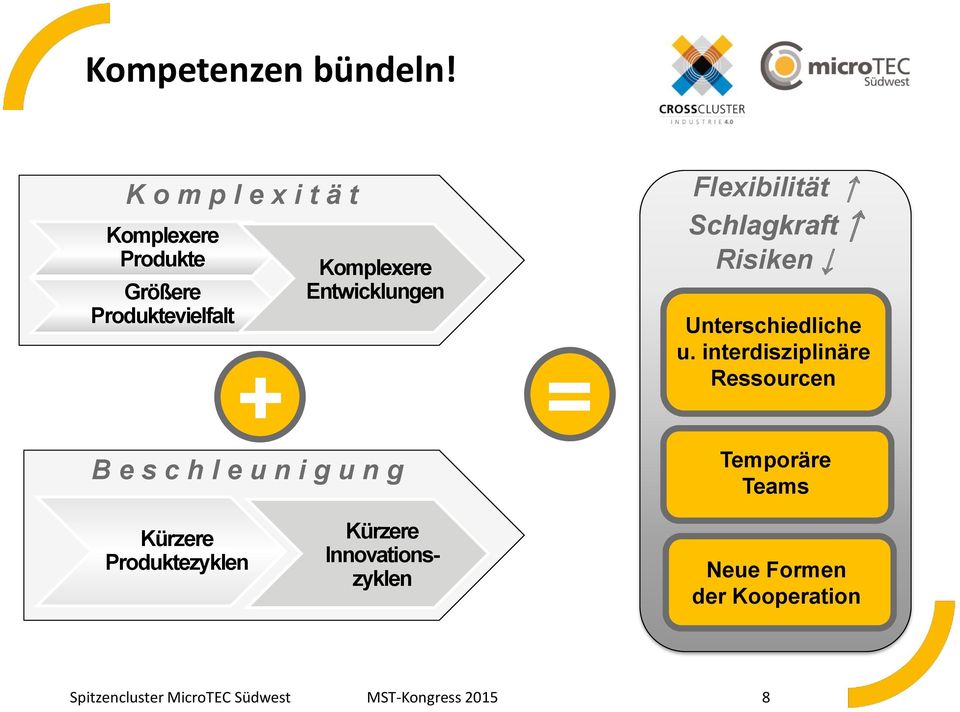 Entwicklungen B e s c h l e u n i g u n g = Flexibilität Schlagkraft Risiken