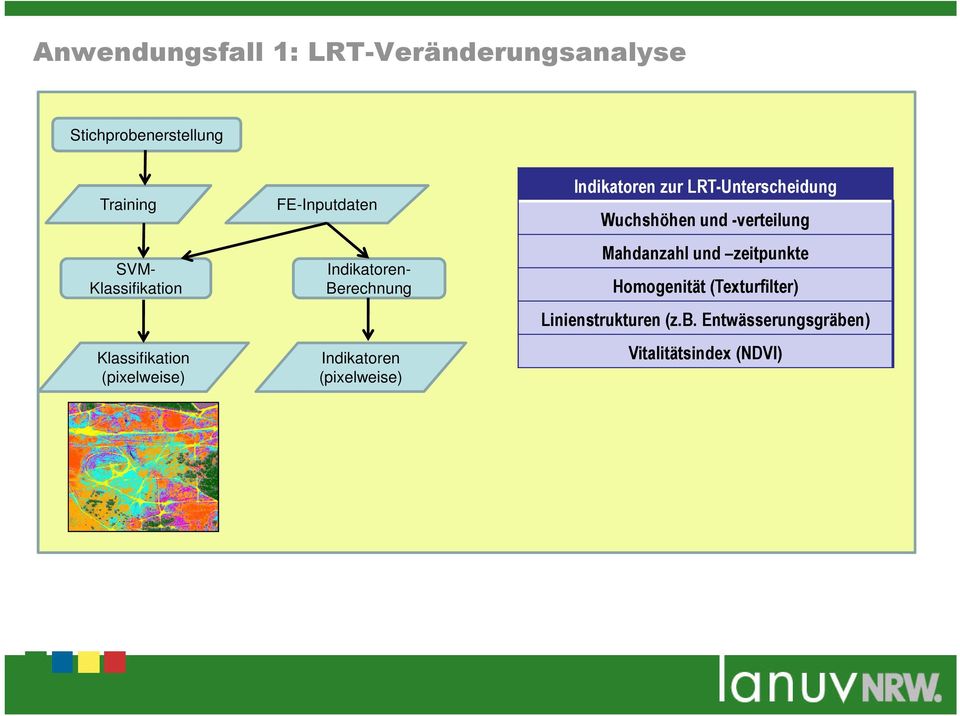 Indikatoren zur LRT-Unterscheidung Wuchshöhen und -verteilung Mahdanzahl und