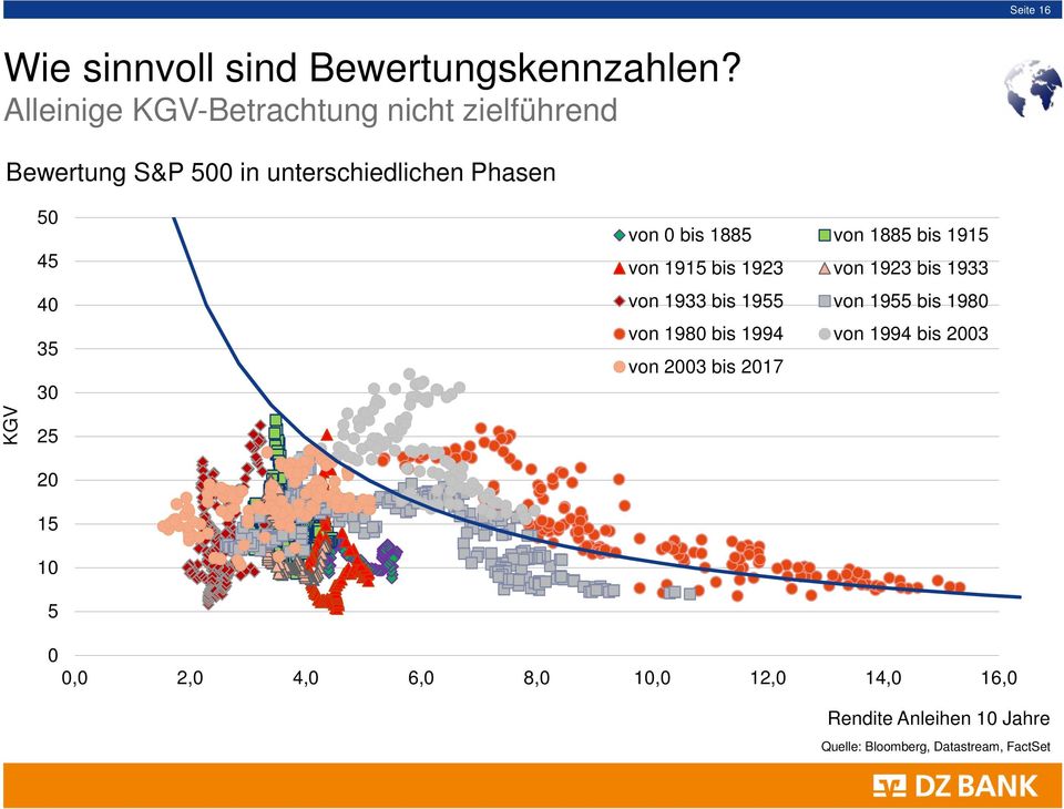 3 25 2 15 1 5 von bis 1885 von 1885 bis 1915 von 1915 bis 1923 von 1923 bis 1933 von 1933 bis 1955