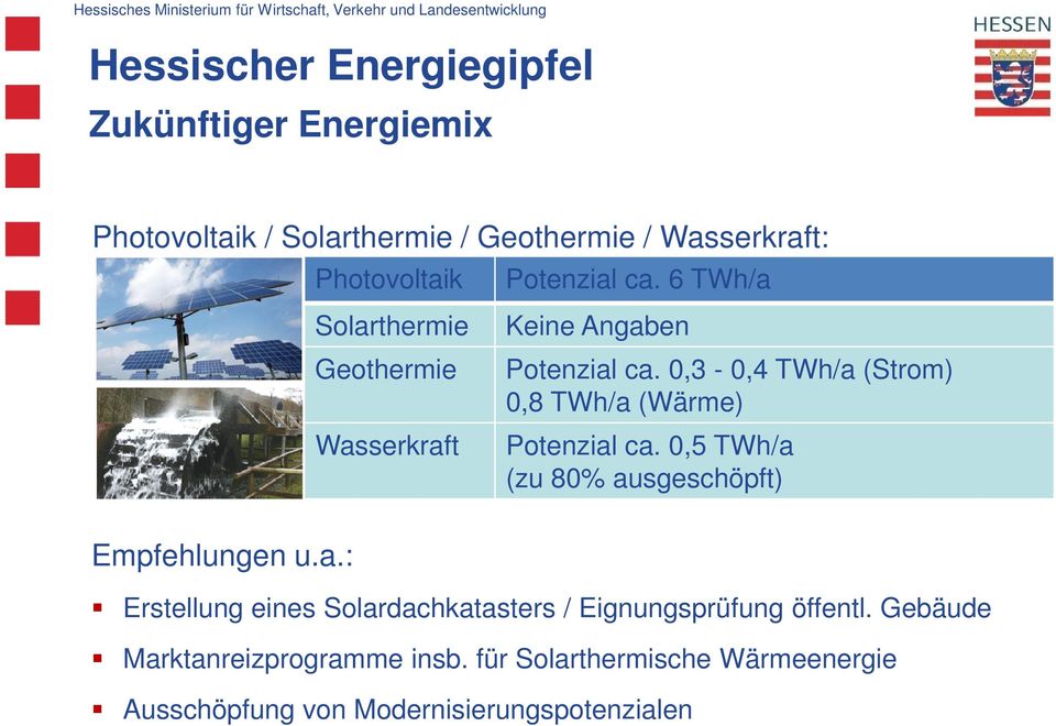 6 TWh/a Keine Angaben Potenzial ca. 0,3-0,4 TWh/a (Strom) 0,8 TWh/a (Wärme) Potenzial ca.