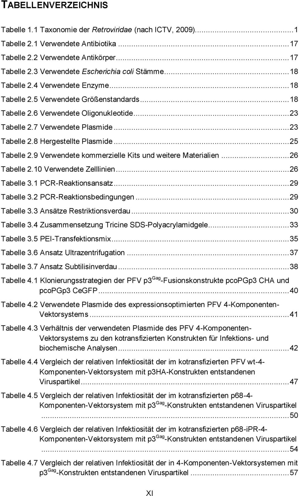.. 25 Tabelle 2.9 Verwendete kommerzielle Kits und weitere Materialien... 26 Tabelle 2.10 Verwendete Zelllinien... 26 Tabelle 3.1 PCR-Reaktionsansatz... 29 Tabelle 3.2 PCR-Reaktionsbedingungen.