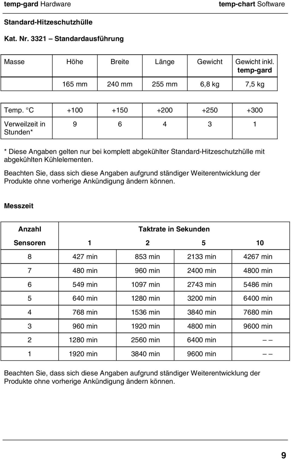 Beachten Sie, dass sich diese Angaben aufgrund ständiger Weiterentwicklung der Produkte ohne vorherige Ankündigung ändern können.