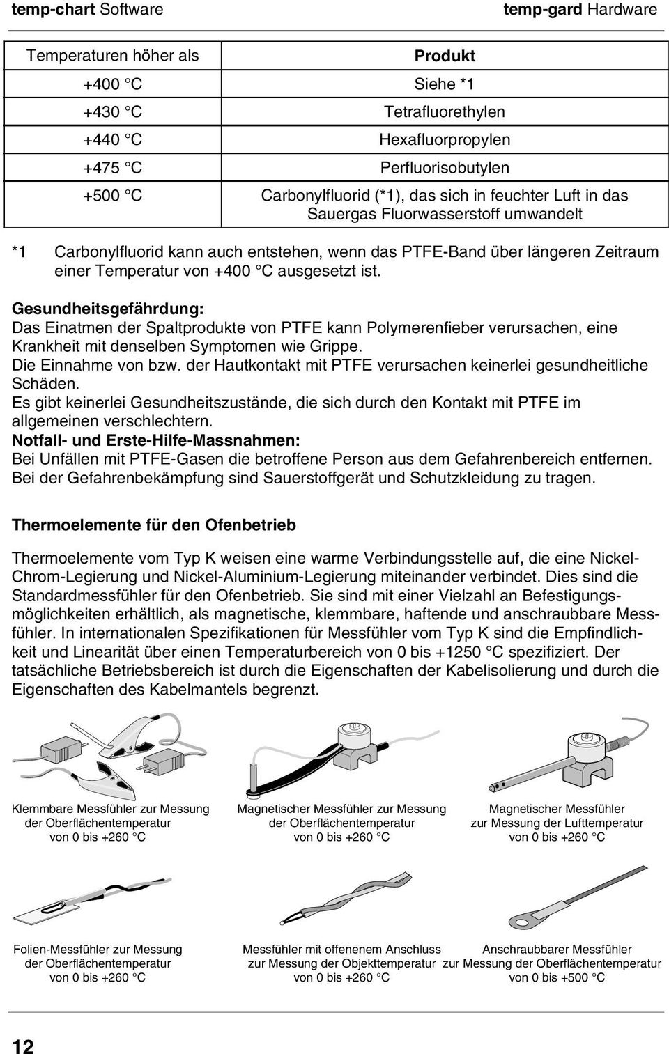 Gesundheitsgefährdung: Das Einatmen der Spaltprodukte von PTFE kann Polymerenfieber verursachen, eine Krankheit mit denselben Symptomen wie Grippe. Die Einnahme von bzw.