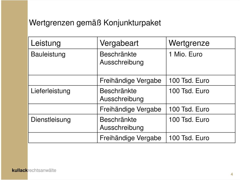 Euro Lieferleistung Beschränkte 100 Tsd.