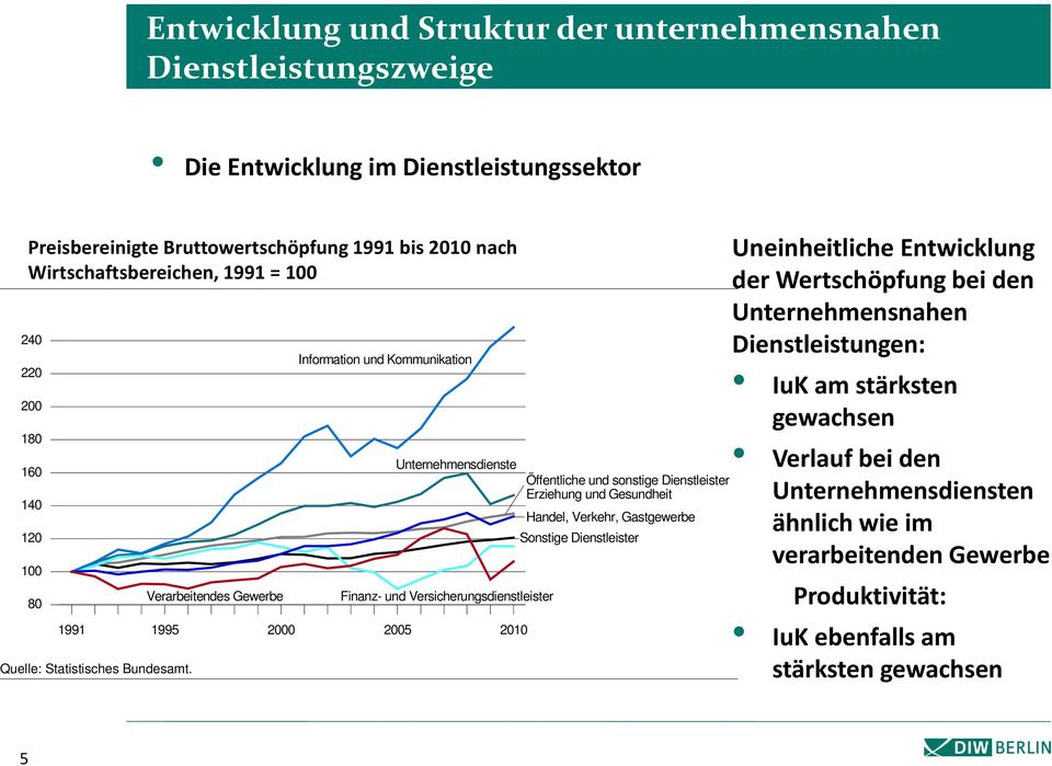 Verarbeitendes Gewerbe Information und Kommunikation Unternehmensdienste Finanz- und Versicherungsdienstleister Öffentliche und sonstige Dienstleister Erziehung und Gesundheit Handel,