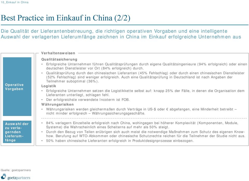 (94% erfolgreich) oder einen deutschen Dienstleister vor Ort (84% erfolgreich) durch.