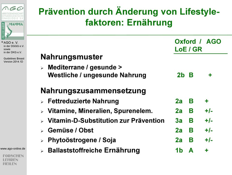 Fettreduzierte Nahrung 2a B + Vitamine, Mineralien, Spurenelem.