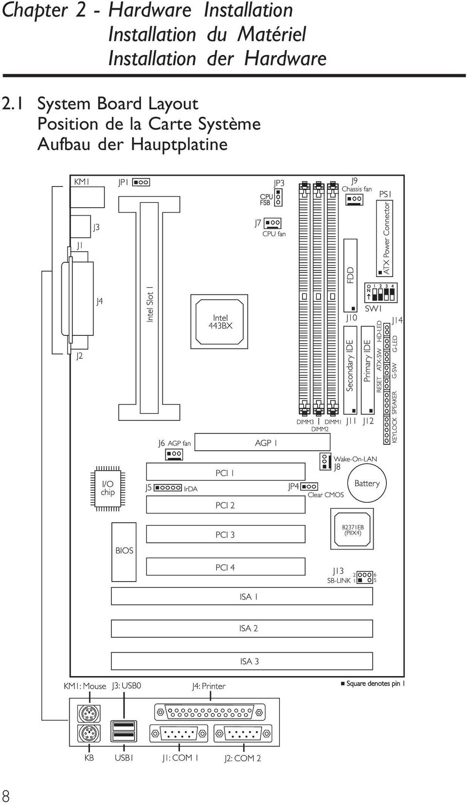 der Hardware 2.