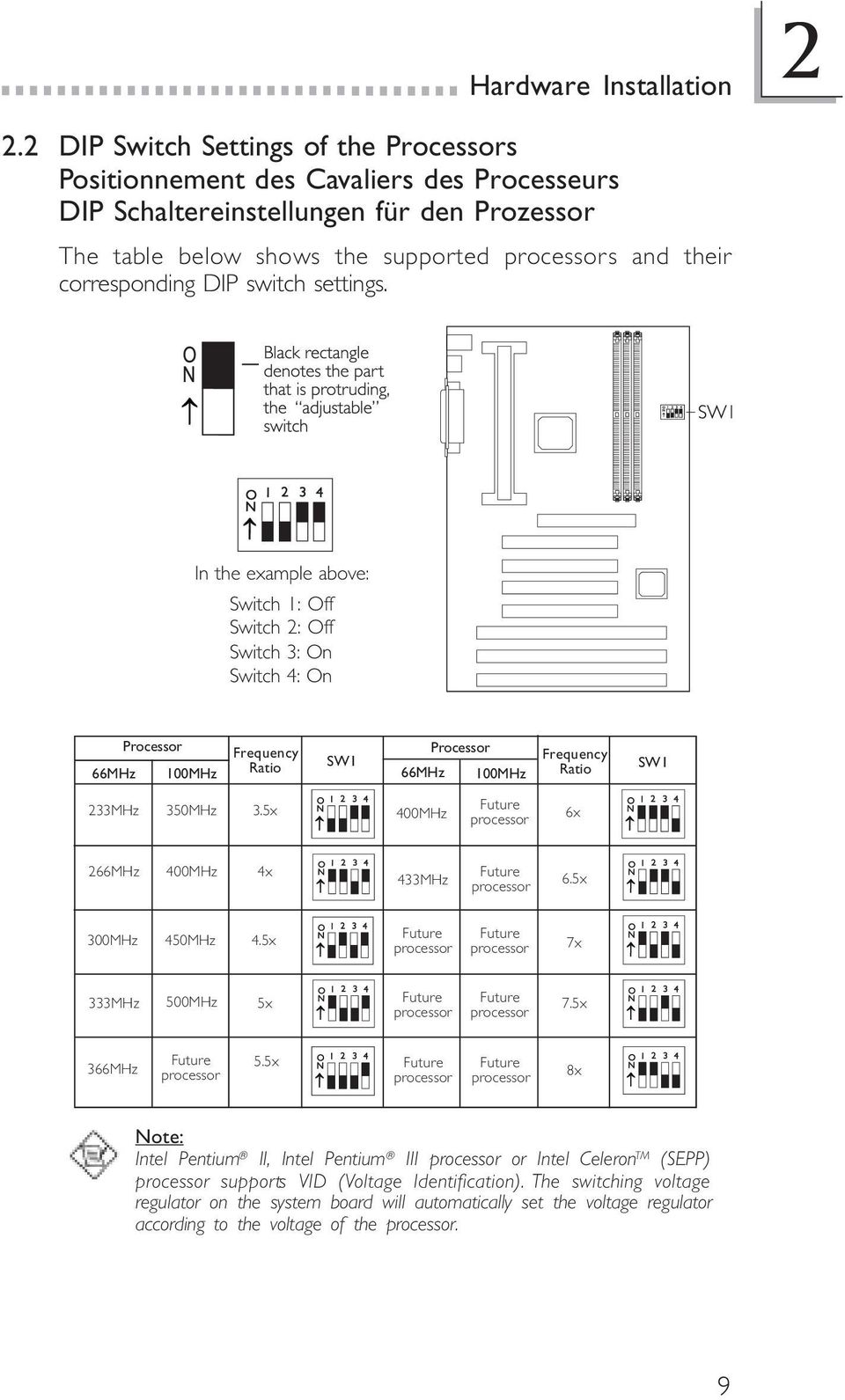 DIP switch settings. In the example above: Switch 1: Off Switch 2: Off Switch 3: On Switch 4: On 66MHz Processor 1MHz Frequency Ratio SW1 66MHz Processor 1MHz Frequency Ratio SW1 233MHz 35MHz 3.