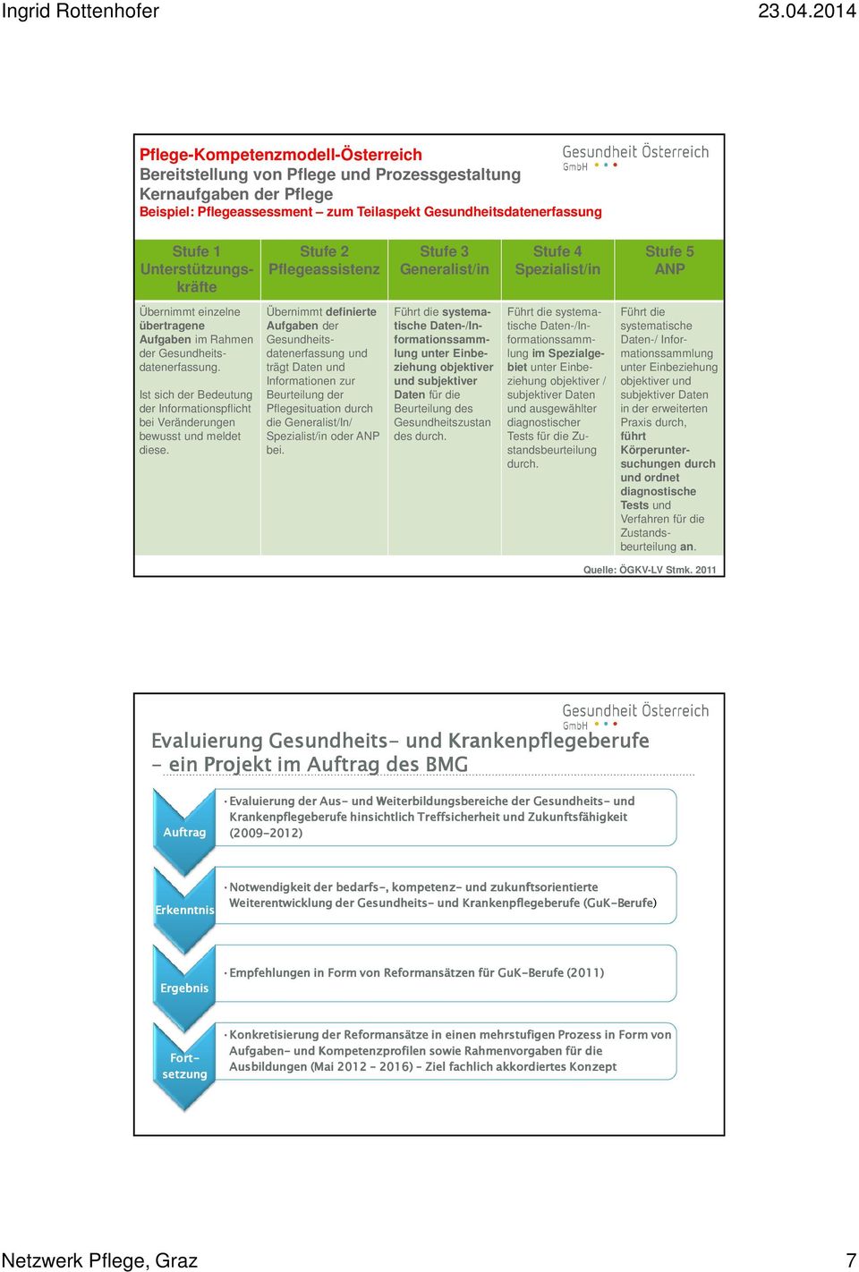 Ist sich der Bedeutung der Informationspflicht bei Veränderungen bewusst und meldet diese.