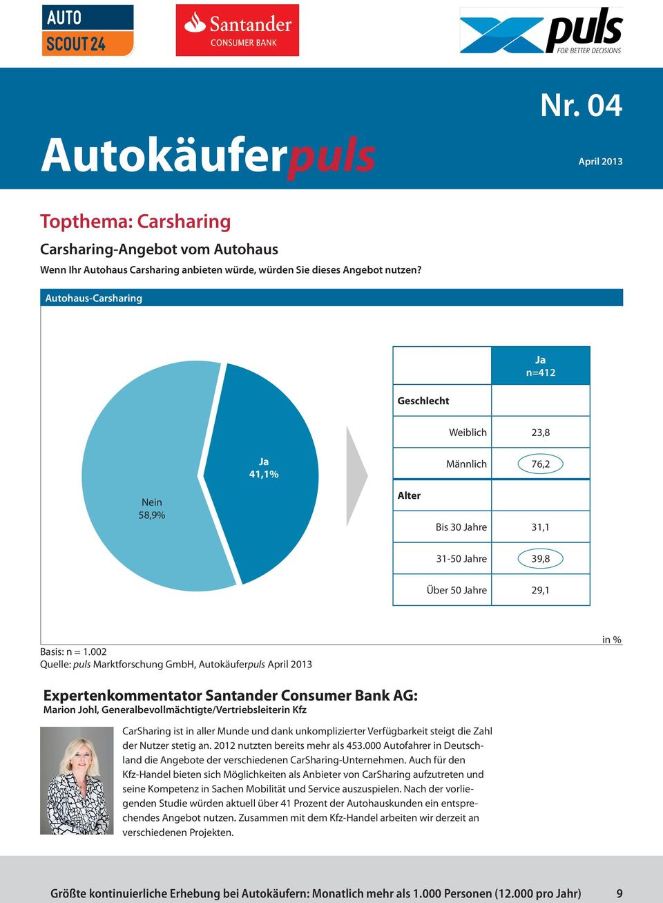 002 Quelle: puls Marktforschung GmbH, Expertenkommentator Santander Consumer Bank AG: Marion Johl, Generalbevollmächtigte/Vertriebsleiterin Kfz CarSharing ist in aller Munde und dank unkomplizierter