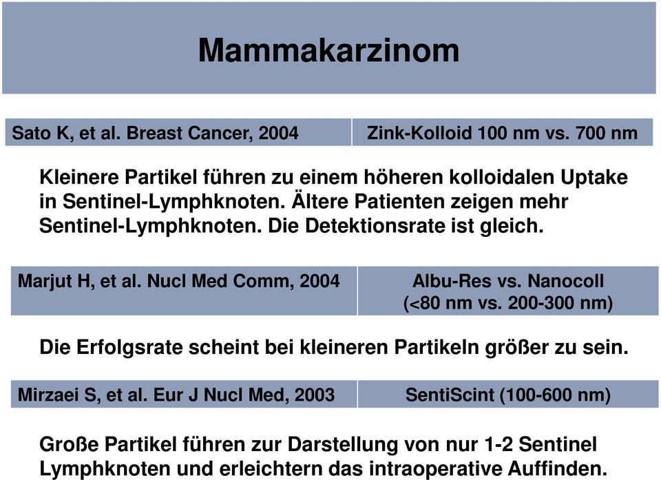 Die Detektionsrate ist gleich. Marjut H, et al. Nucl Med Comm, 2004 Albu-Res vs. Nanocoll (<80 nm vs.