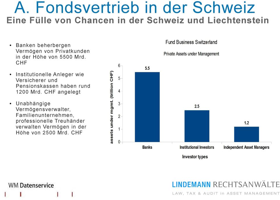 CHF Institutionelle Anleger wie Versicherer und Pensionskassen haben rund 1200 Mrd.
