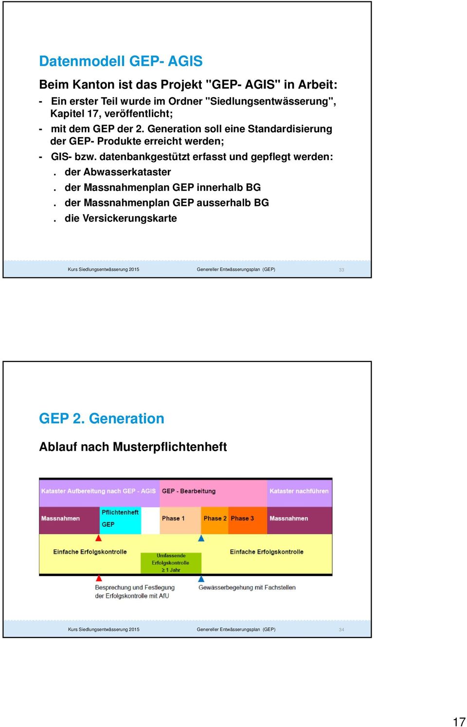 Generation soll eine Standardisierung der GEP- Produkte erreicht werden; - GIS- bzw.