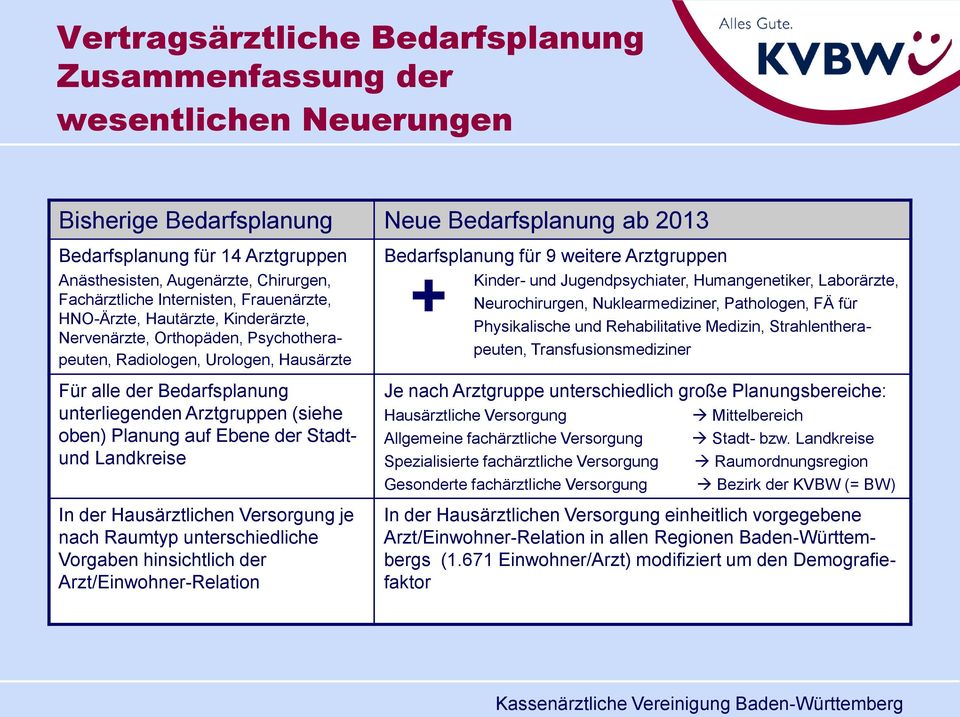 unterliegenden Arztgruppen (siehe oben) Planung auf Ebene der Stadtund Landkreise In der Hausärztlichen Versorgung je nach Raumtyp unterschiedliche Vorgaben hinsichtlich der Arzt/Einwohner-Relation