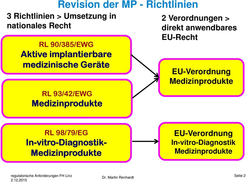 Verordnungen > direkt anwendbares EU-Recht EU-Verordnung Medizinprodukte RL 98/79/EG
