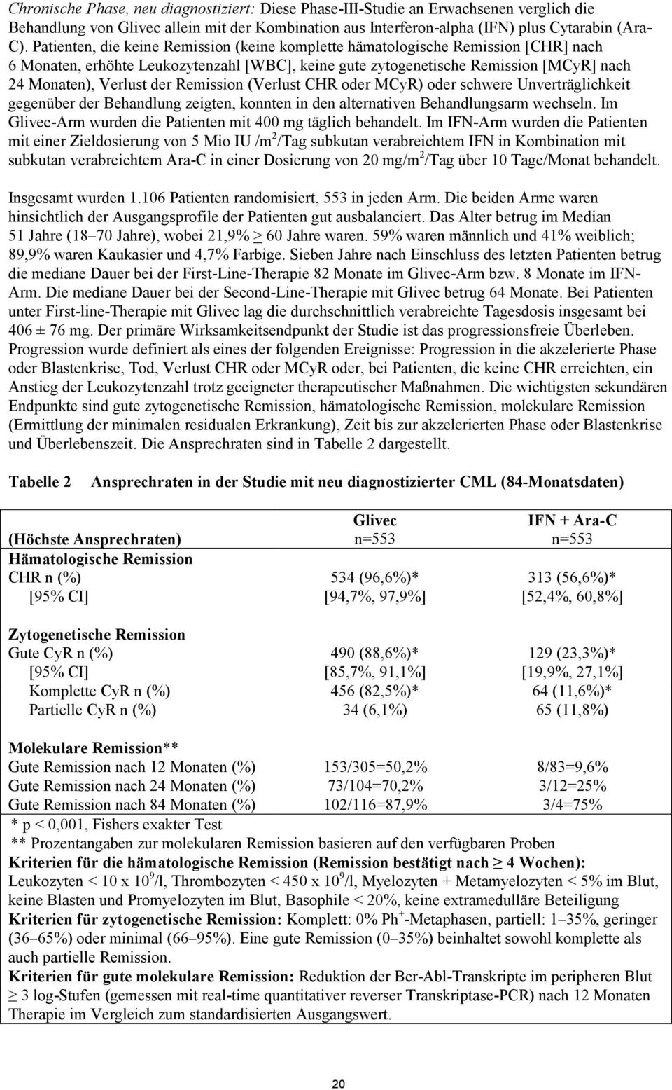 Remission (Verlust CHR oder MCyR) oder schwere Unverträglichkeit gegenüber der Behandlung zeigten, konnten in den alternativen Behandlungsarm wechseln.