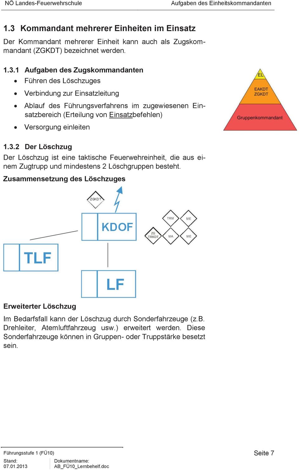 1 Aufgaben des Zugskommandanten Führen des Löschzuges Verbindung zur Einsatzleitung Ablauf des Führungsverfahrens im zugewiesenen Einsatzbereich (Erteilung von Einsatzbefehlen) Versorgung einleiten 1.