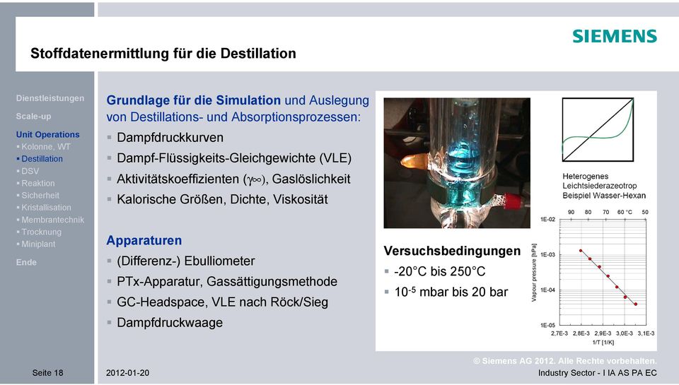 Apparaturen (Differenz-) Ebulliometer PTx-Apparatur, Gassättigungsmethode GC-Headspace, VLE nach Röck/Sieg Versuchsbedingungen -20 C bis 250 C