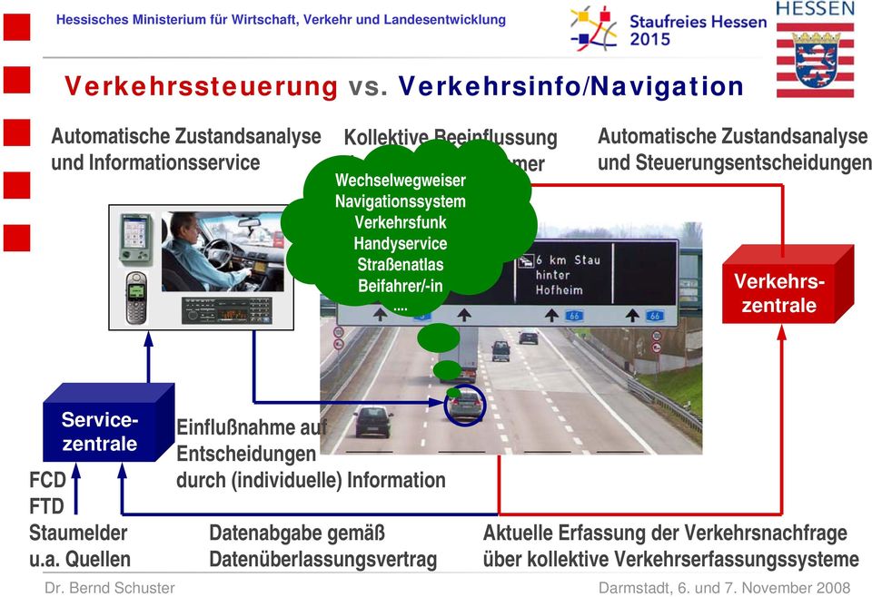 Wechselwegweiser Navigationssystem Verkehrsfunk Handyservice Straßenatlas Beifahrer/-in.
