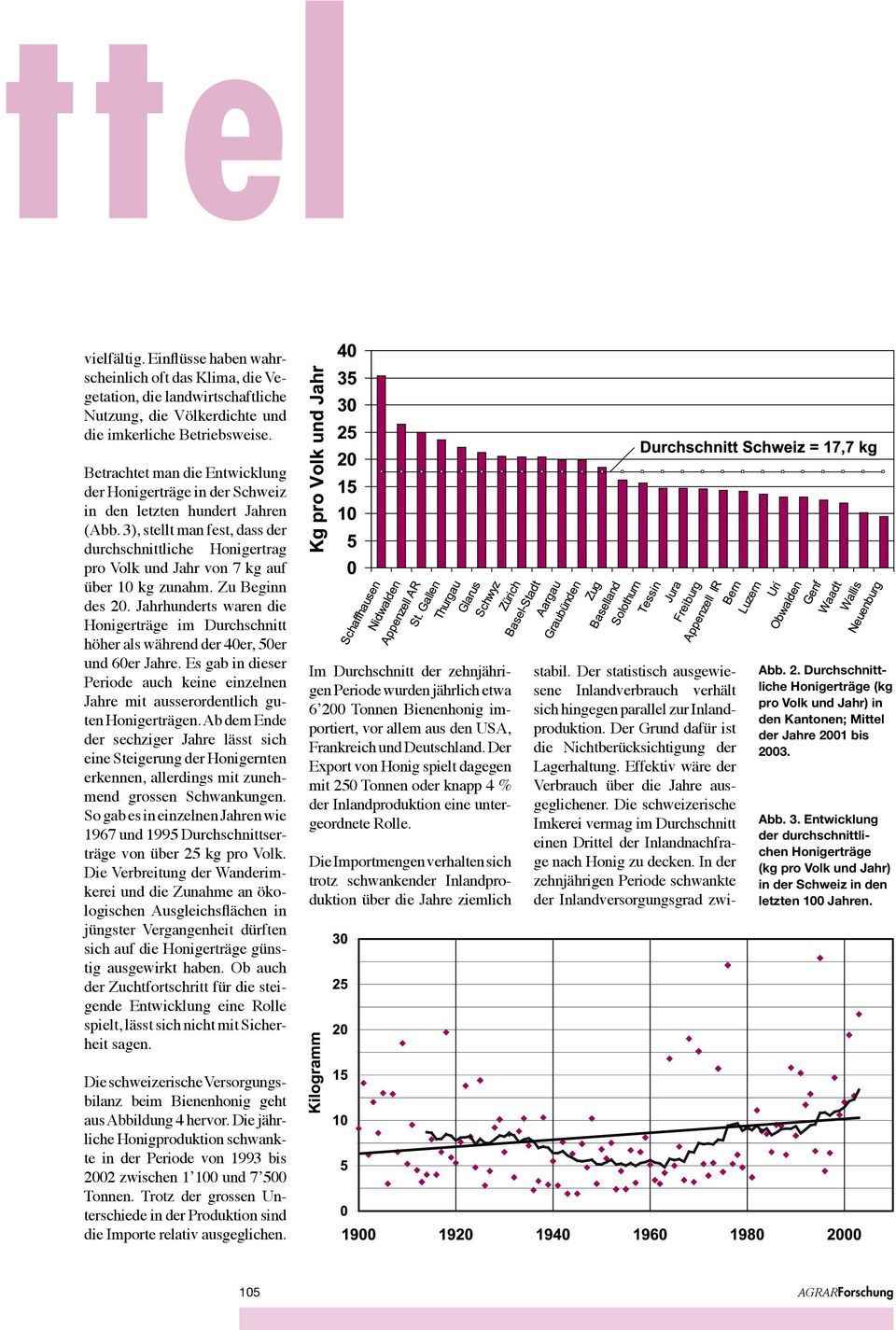 3), stellt man fest, dass der durchschnittliche Honigertrag pro Volk und Jahr von 7 kg auf über 10 kg zunahm. Zu Beginn des 20.
