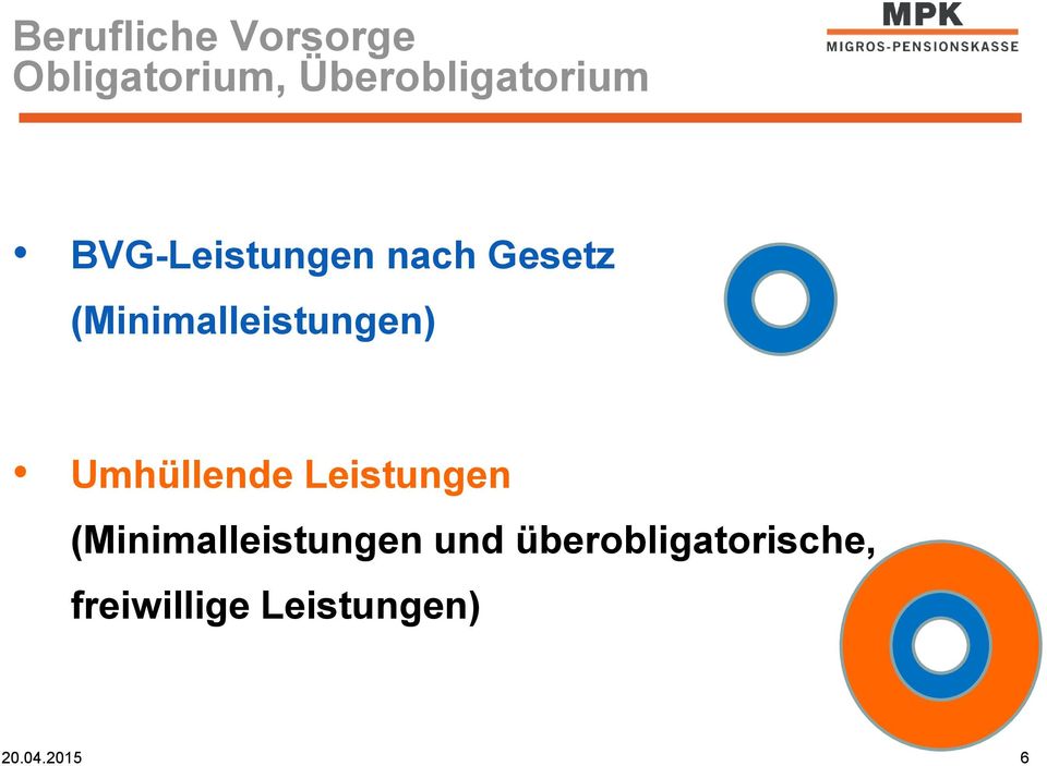 (Minimalleistungen) Umhüllende Leistungen