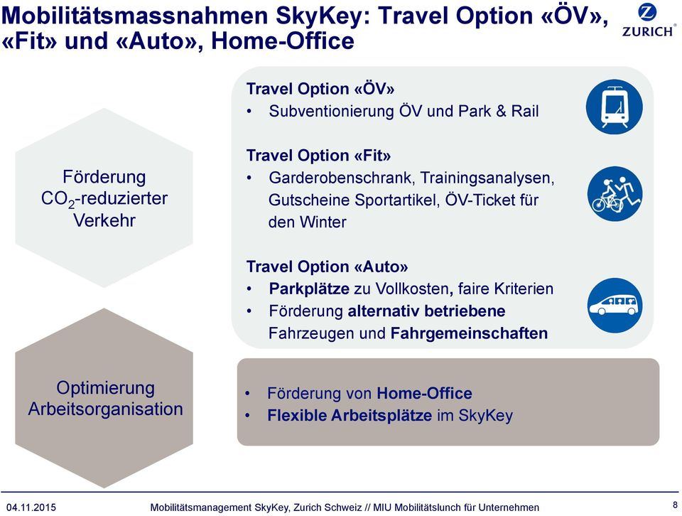 «Auto» Parkplätze zu Vollkosten, faire Kriterien Förderung alternativ betriebene Fahrzeugen und Fahrgemeinschaften Optimierung Arbeitsorganisation