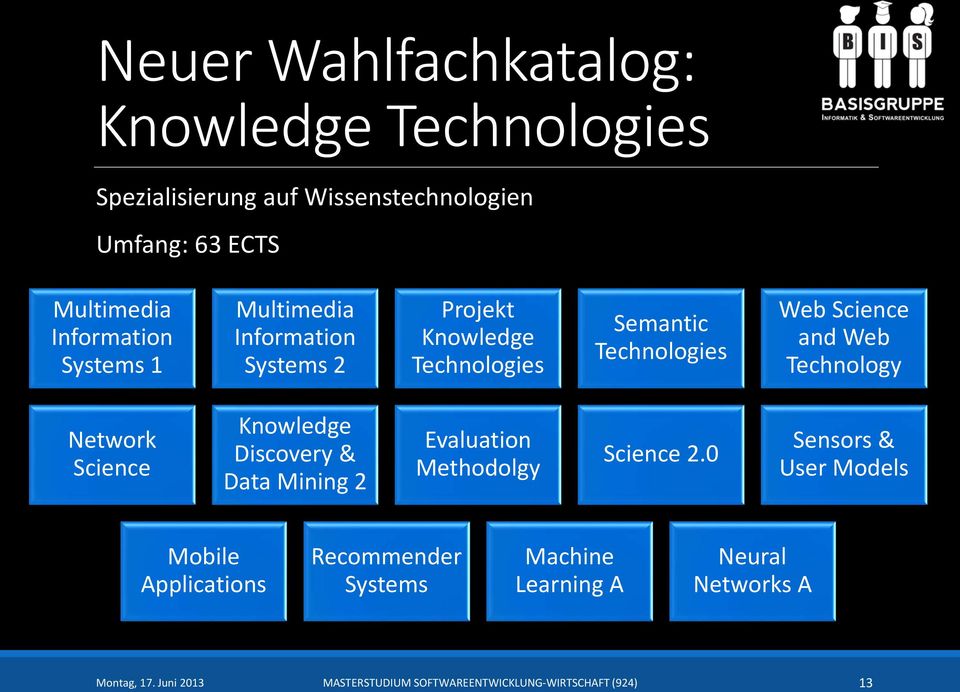 Network Science Knowledge Discovery & Data Mining 2 Evaluation Methodolgy Science 2.