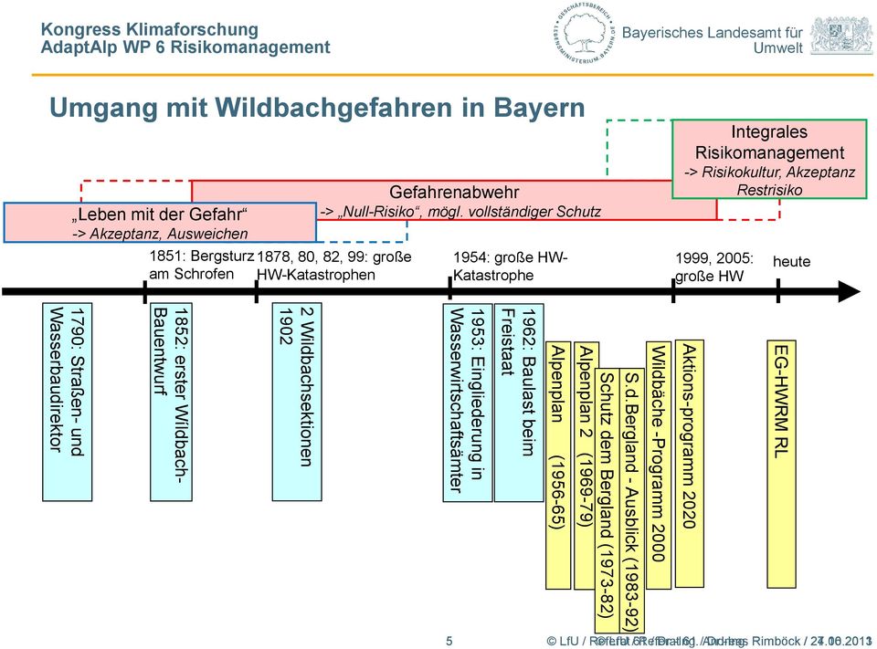erster Wíldbach- Bauentwurf 2 Wildbachsektionen 1902 1953: Eingliederung in Wasserwirtschaftsämter 5 1962: Baulast beim Freistaat Alpenplan (1956-65) Alpenplan 2 (1969-79) Schutz dem