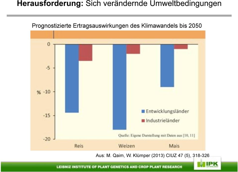 Klimawandels bis 2050 Aus: M.