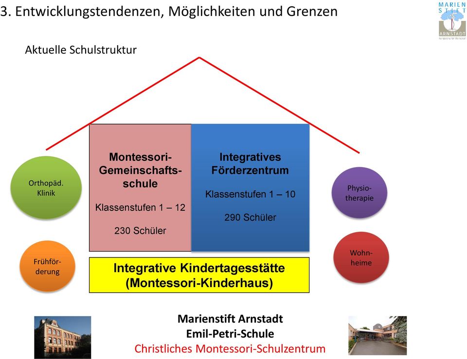Klinik Montessori- Gemeinschaftsschule Klassenstufen 1 12 230 Schüler
