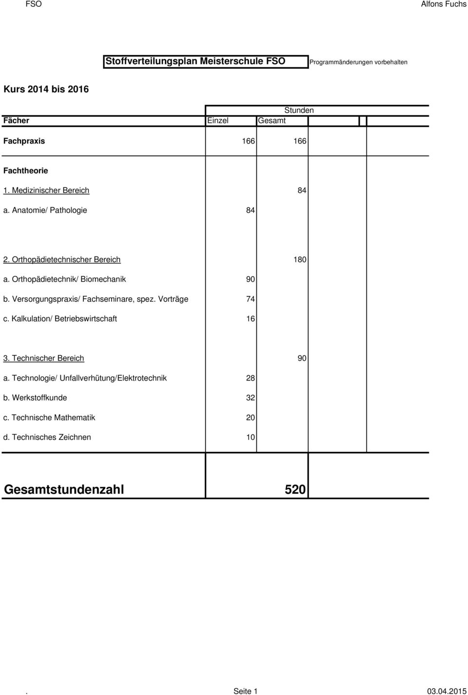 Orthopädietechnik/ Biomechanik 90 b. Versorgungspraxis/ Fachseminare, spez. Vorträge 74 c. Kalkulation/ Betriebswirtschaft 16 3.