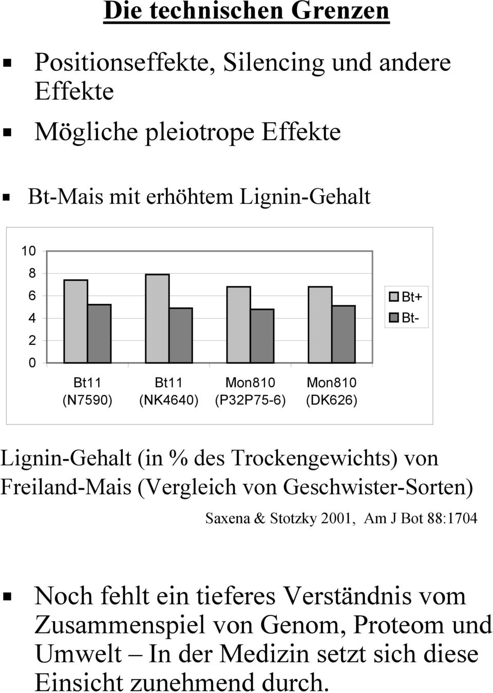 Trockengewichts) von Freiland-Mais (Vergleich von Geschwister-Sorten) Saxena & Stotzky 2001, Am J Bot 88:1704 Noch fehlt