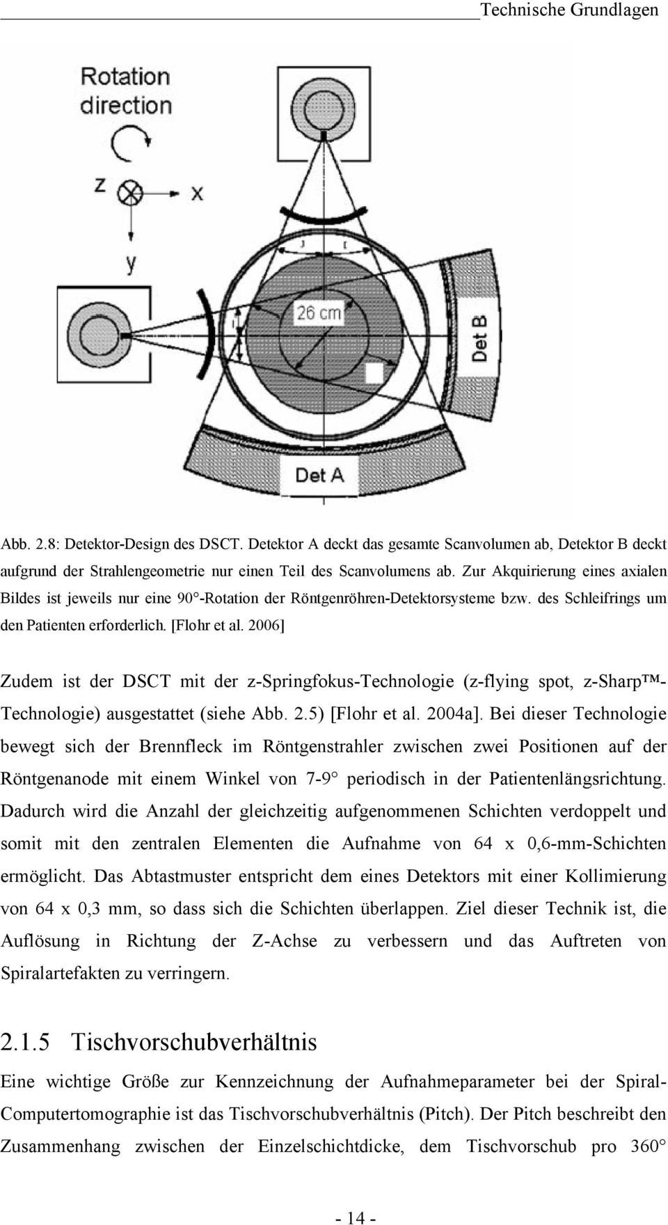 2006] Zudem ist der DSCT mit der z-springfokus-technologie (z-flying spot, z-sharp - Technologie) ausgestattet (siehe Abb. 2.5) [Flohr et al. 2004a].