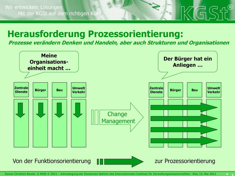 Bau Umwelt Verkehr Change Management Von der Funktionsorientierung zur Prozessorientierung Rainer Christian Beutel KGSt