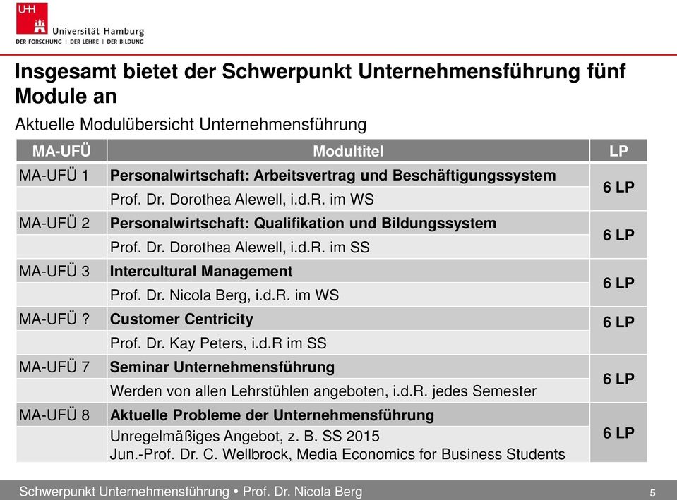 Dr. Nicola Berg, i.d.r. im WS 6 LP 6 LP 6 LP MA-UFÜ? Customer Centricity 6 LP Prof. Dr. Kay Peters, i.d.r im SS MA-UFÜ 7 MA-UFÜ 8 Seminar Unternehmensführung Werden von allen Lehrstühlen angeboten, i.