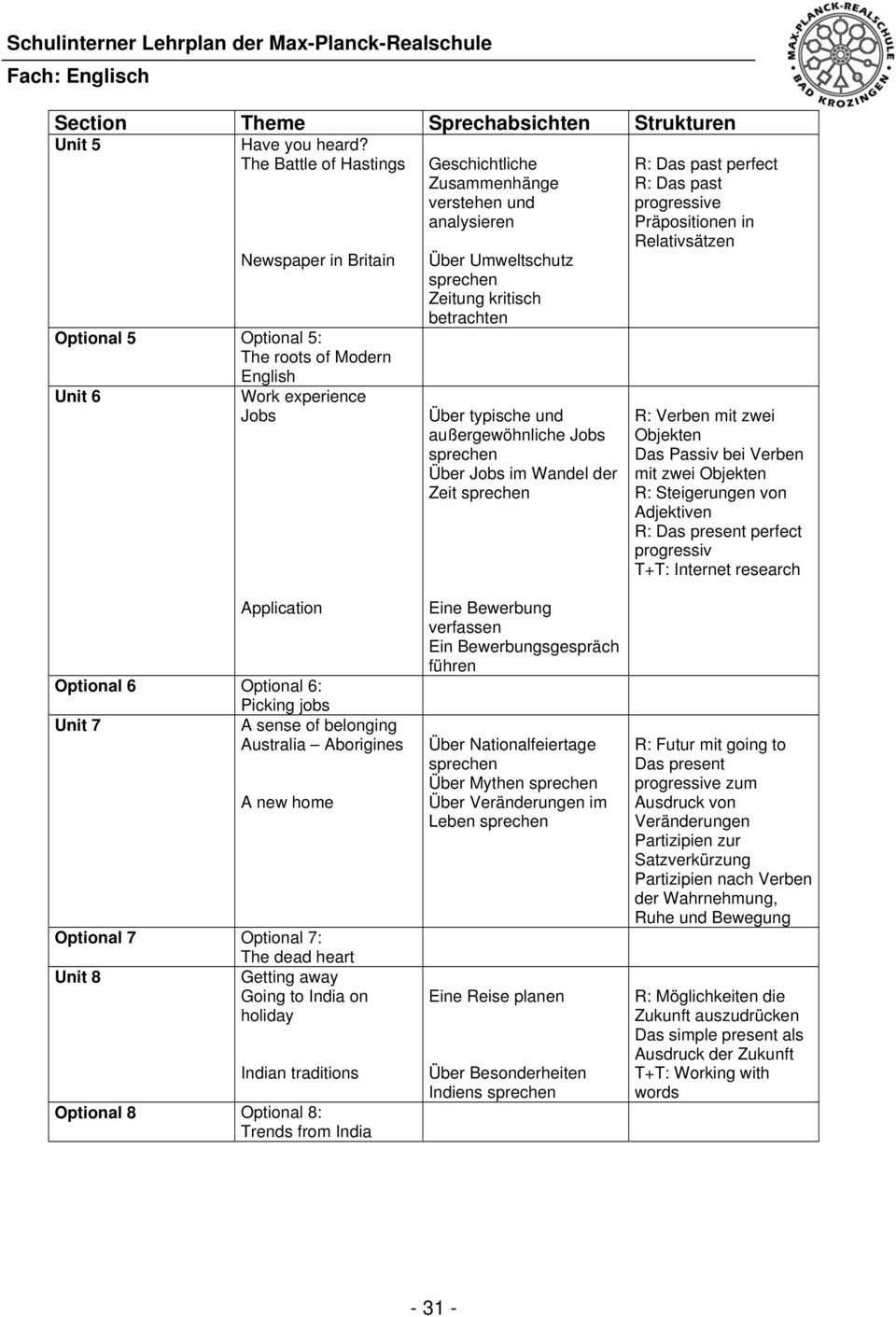 Zeitung kritisch betrachten Über typische und außergewöhnliche Jobs Über Jobs im Wandel der Zeit R: Das past perfect R: Das past progressive Präpositionen in Relativsätzen R: Verben mit zwei Objekten