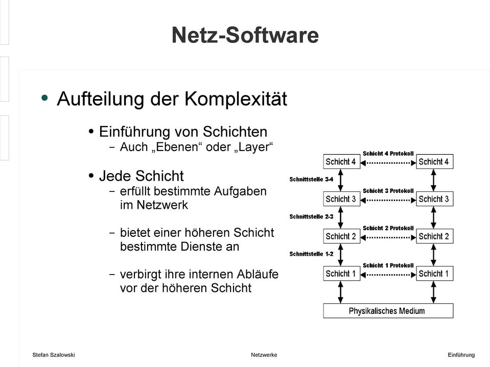 bestimmte Aufgaben im Netzwerk bietet einer höheren Schicht