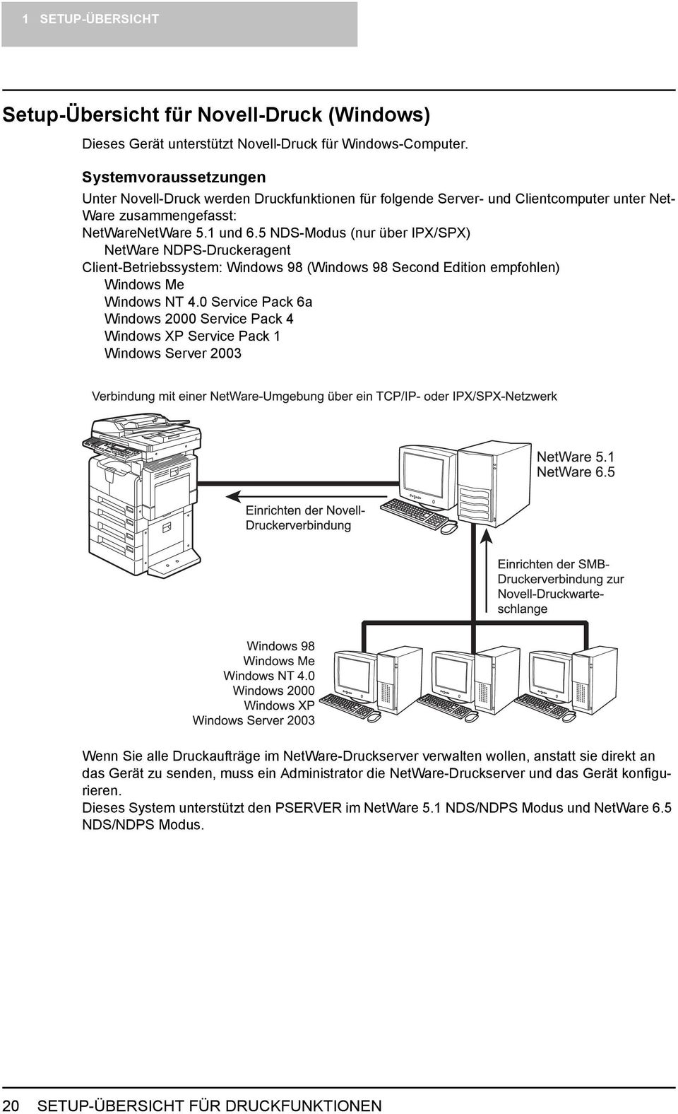 5 NDS-Modus (nur über IPX/SPX) NetWare NDPS-Druckeragent Client-Betriebssystem: Windows 98 (Windows 98 Second Edition empfohlen) Windows Me Windows NT 4.