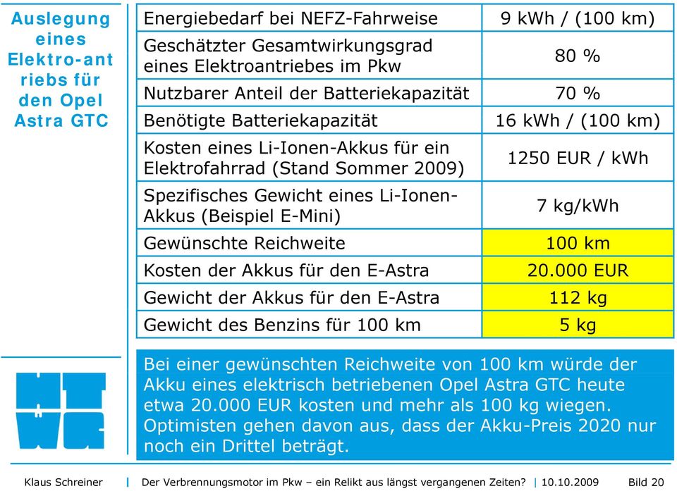 (Beispiel E-Mini) Gewünschte Reichweite Kosten der Akkus für den E-Astra Gewicht der Akkus für den E-Astra Gewicht des Benzins für 100 km 1250 EUR / kwh 7 kg/kwh 100 km 20.